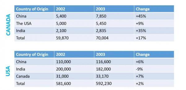 the-tables-below-show-how-many-international-students-study-in-canada